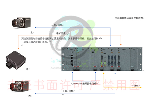 主动障碍物系统